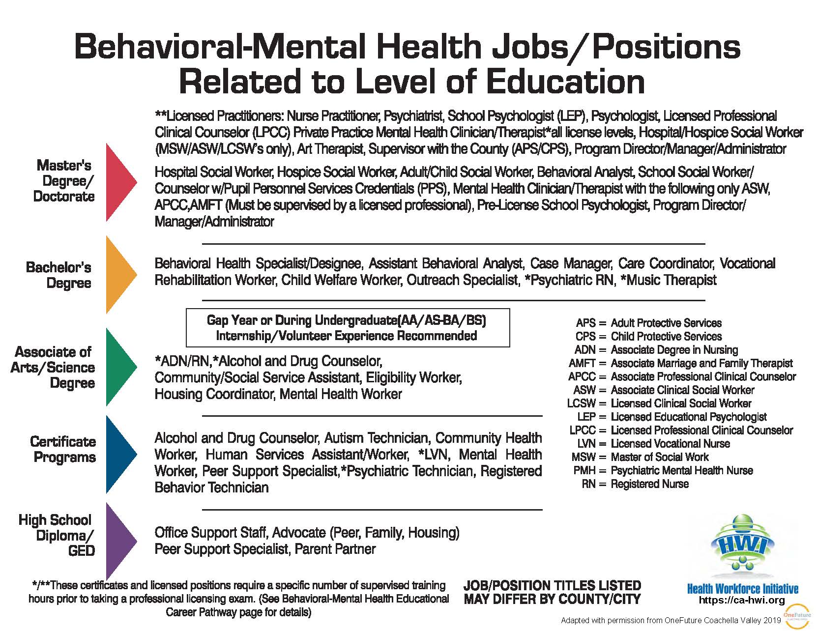 Behavioral/ Mental Health Pipeline Health Workforce Initiative