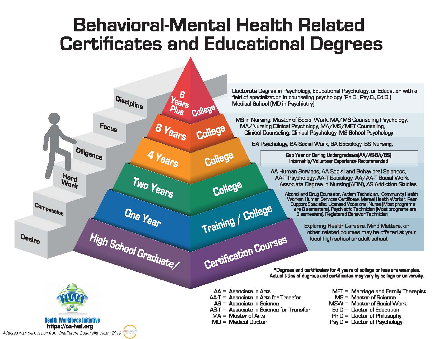 How To Become A Certified Mental Health Counselor In Iowa